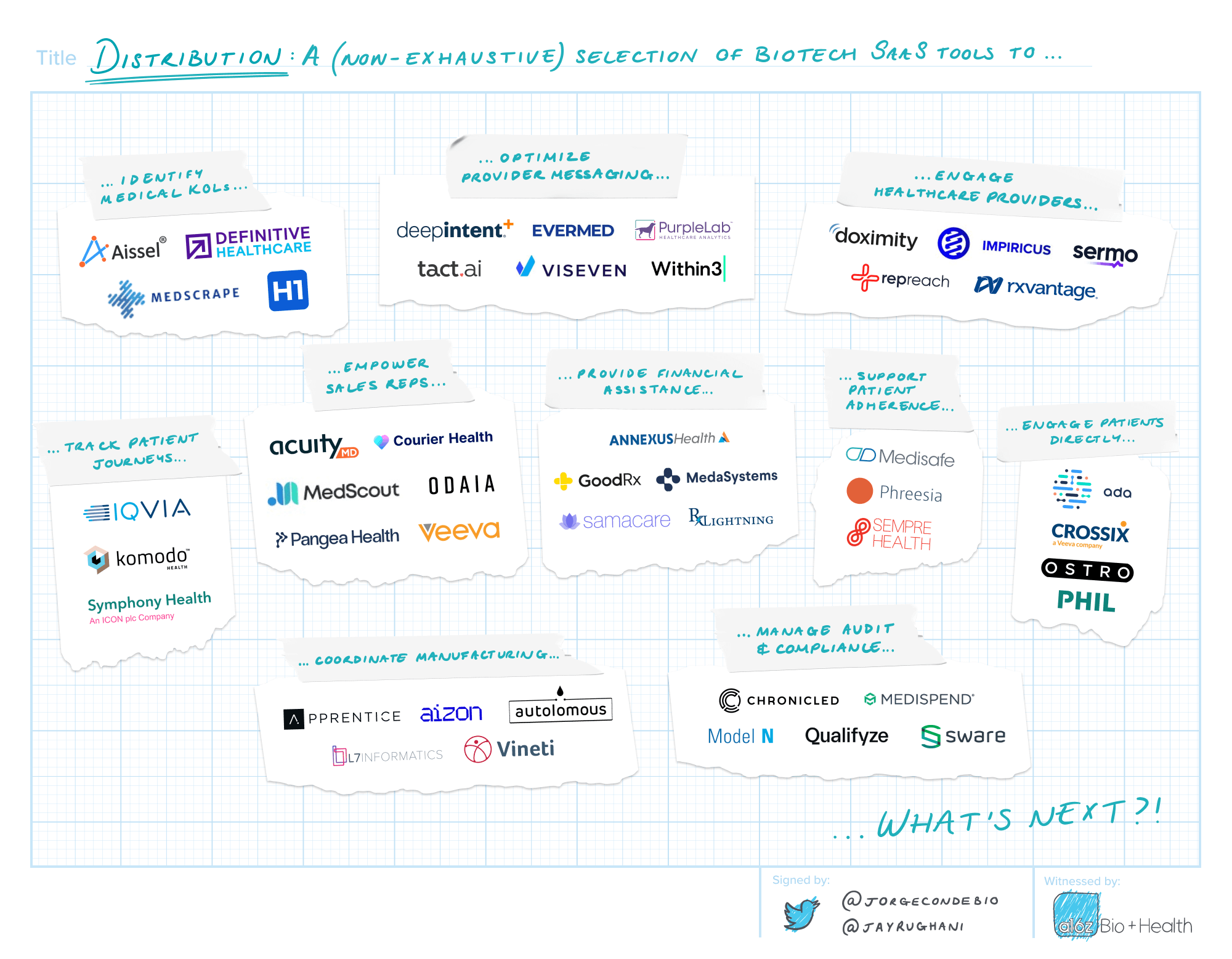 Doing More with Moore: Bio’s Tech Moment — graphic 4
