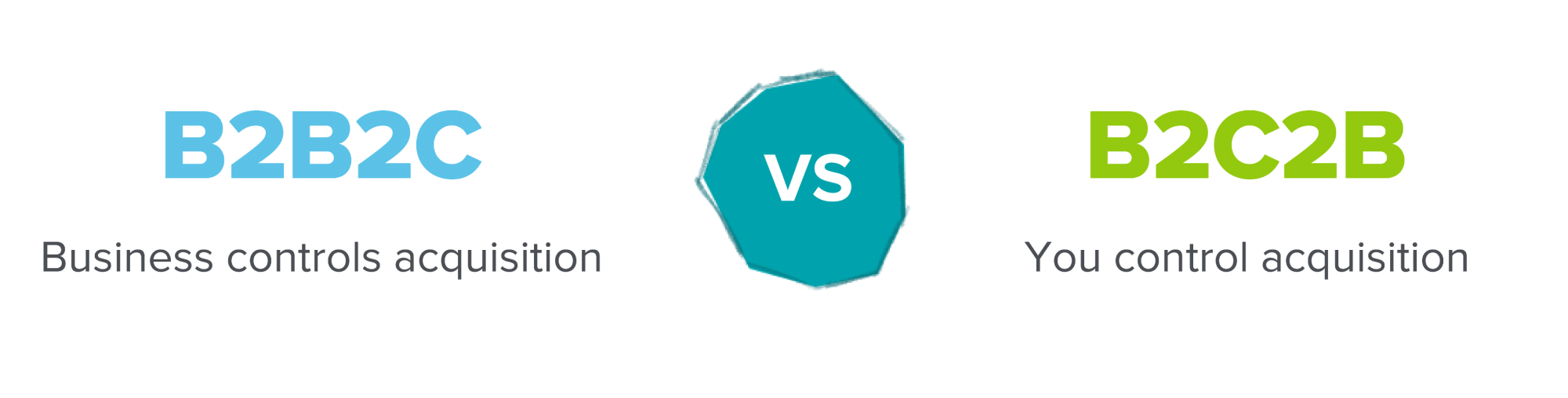 GTM Playbook: B2C2B in Health Tech — graphic 4