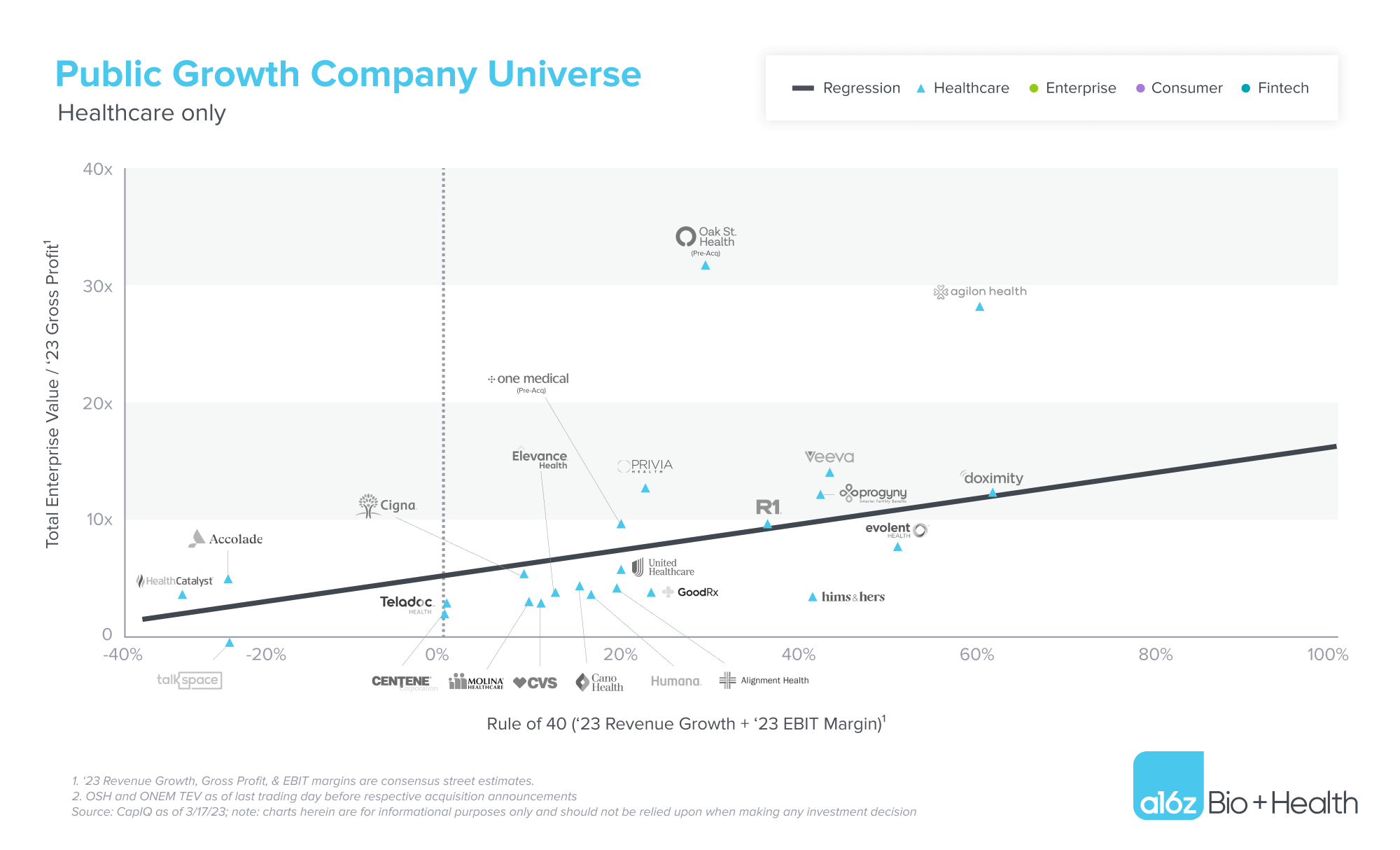 Healthtech: Show Your Magic — graphic 4