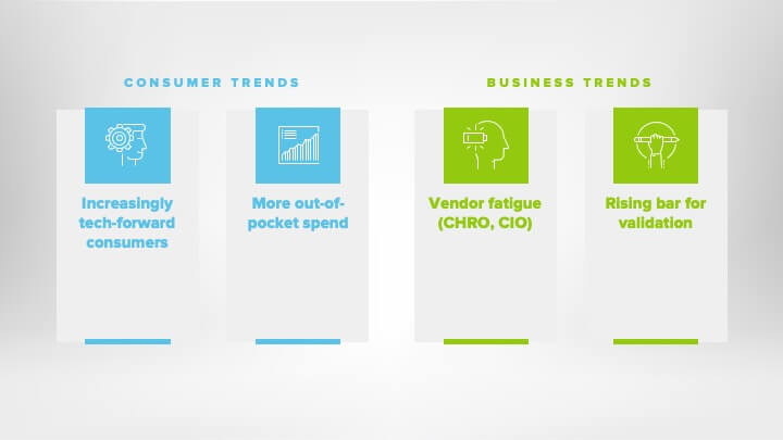 GTM Playbook: B2C2B in Health Tech — graphic 1