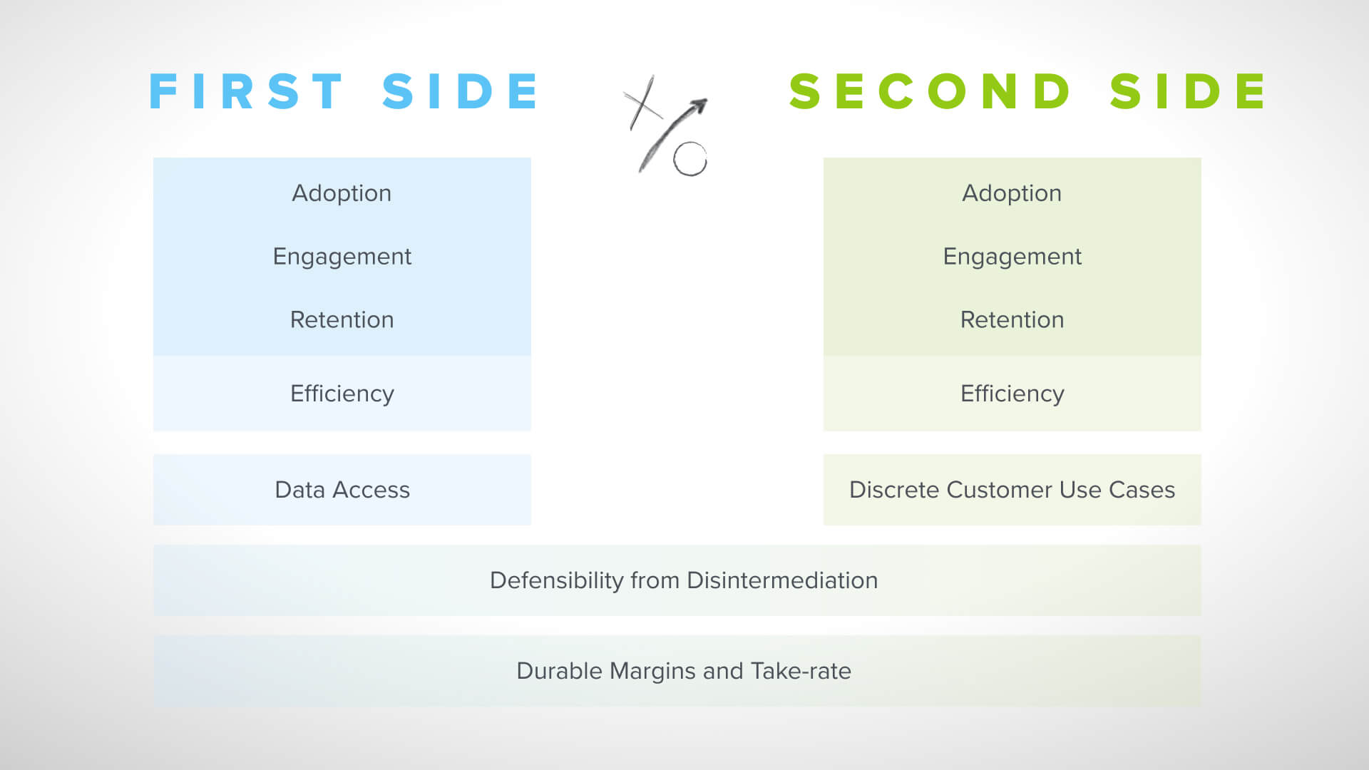 GTM Playbook: Multi-Sided Networks in Health Tech — graphic 6