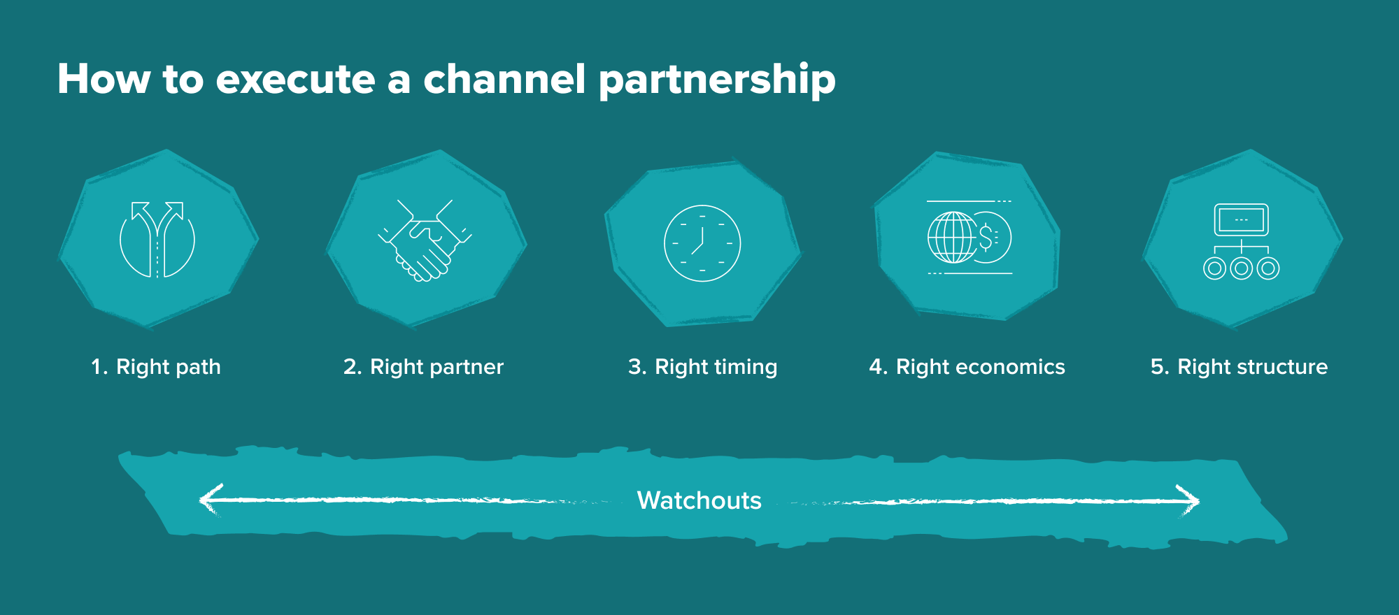 GTM Playbook: Channel Partnerships in Health Tech — graphic 6