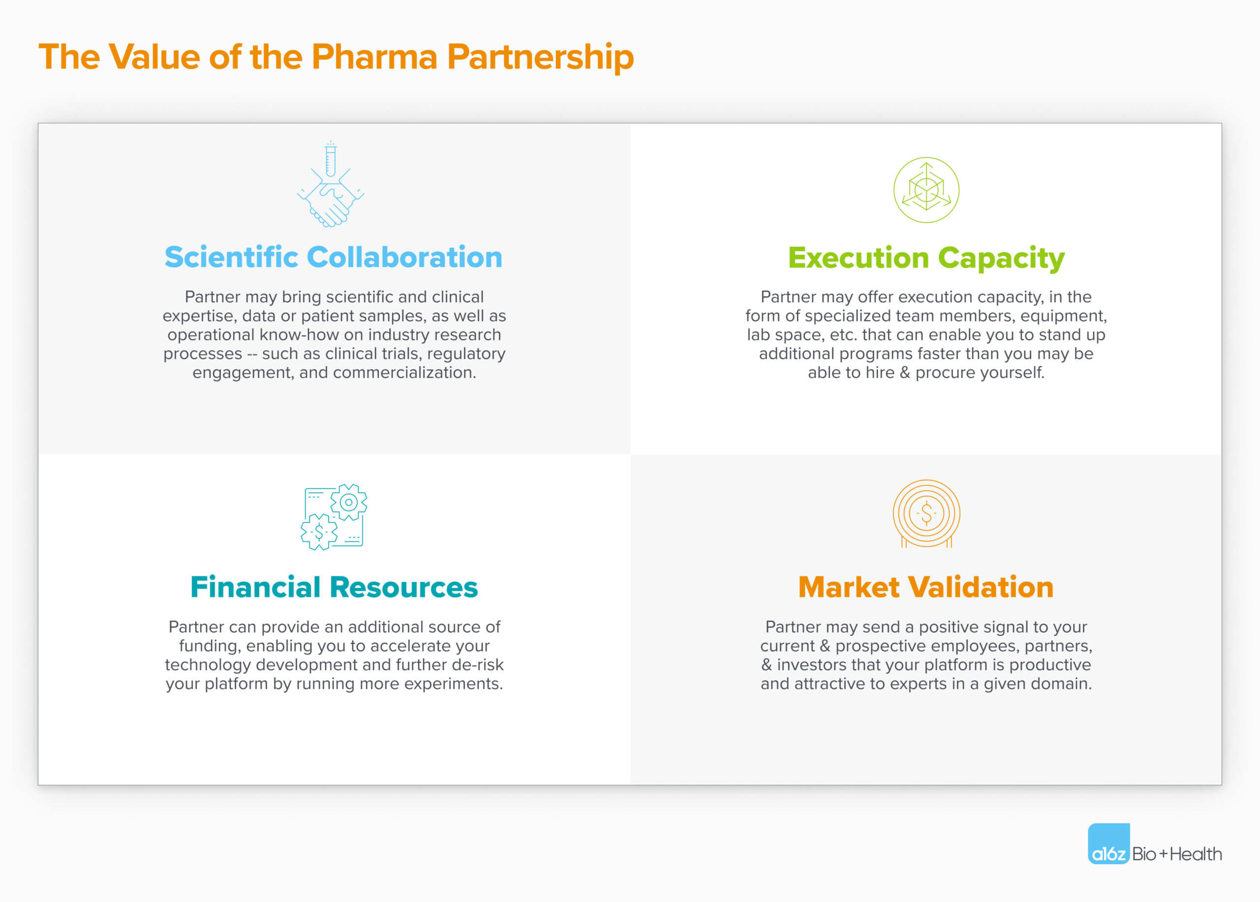 Platform-Partnership Fit: A Guide to Business Development for Bio Startups — graphic 2