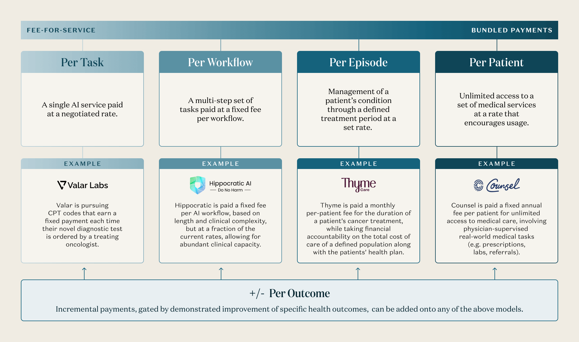 Infinite Healthcare: What’s It Worth? — graphic 3