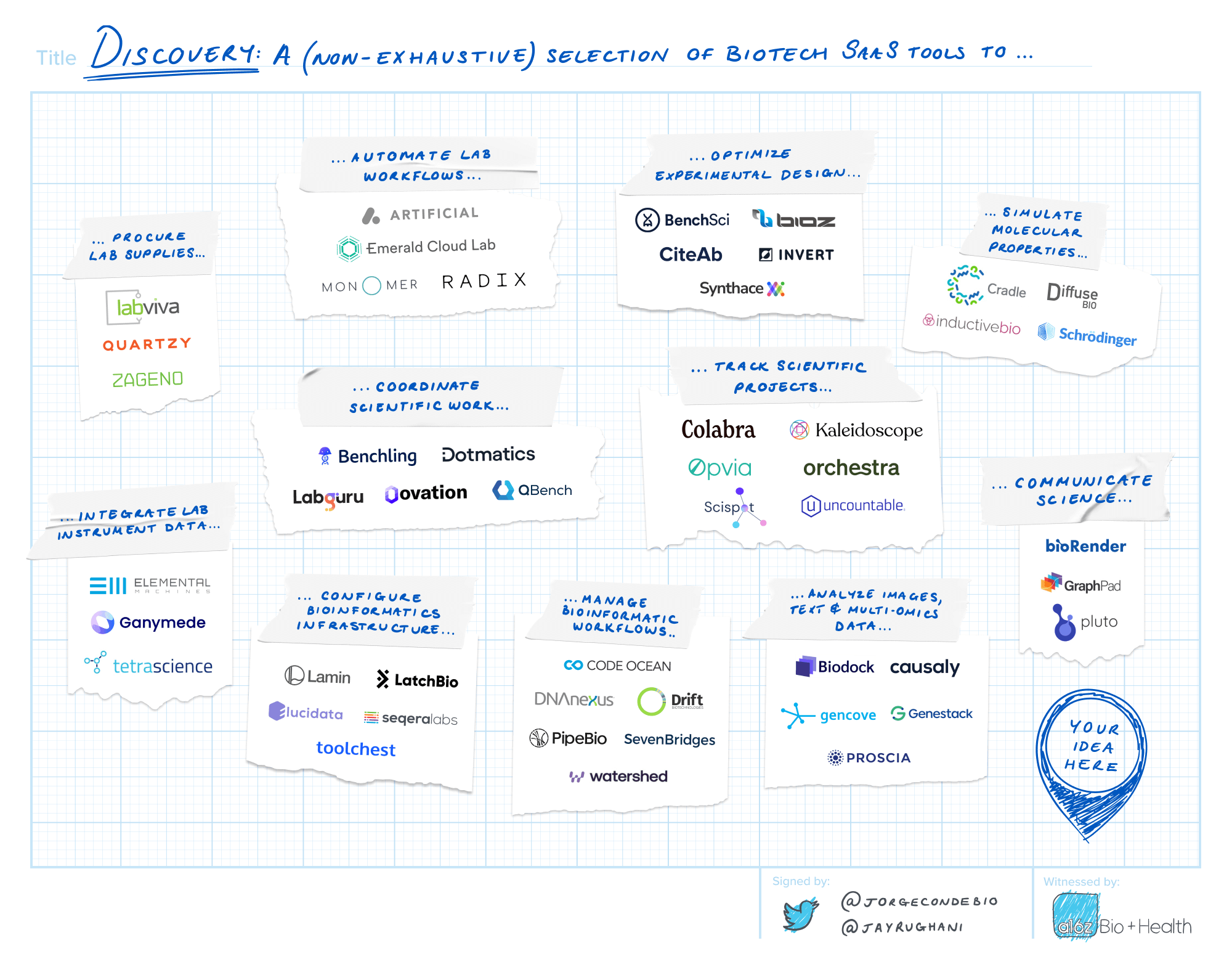 Doing More with Moore: Bio’s Tech Moment — graphic 2