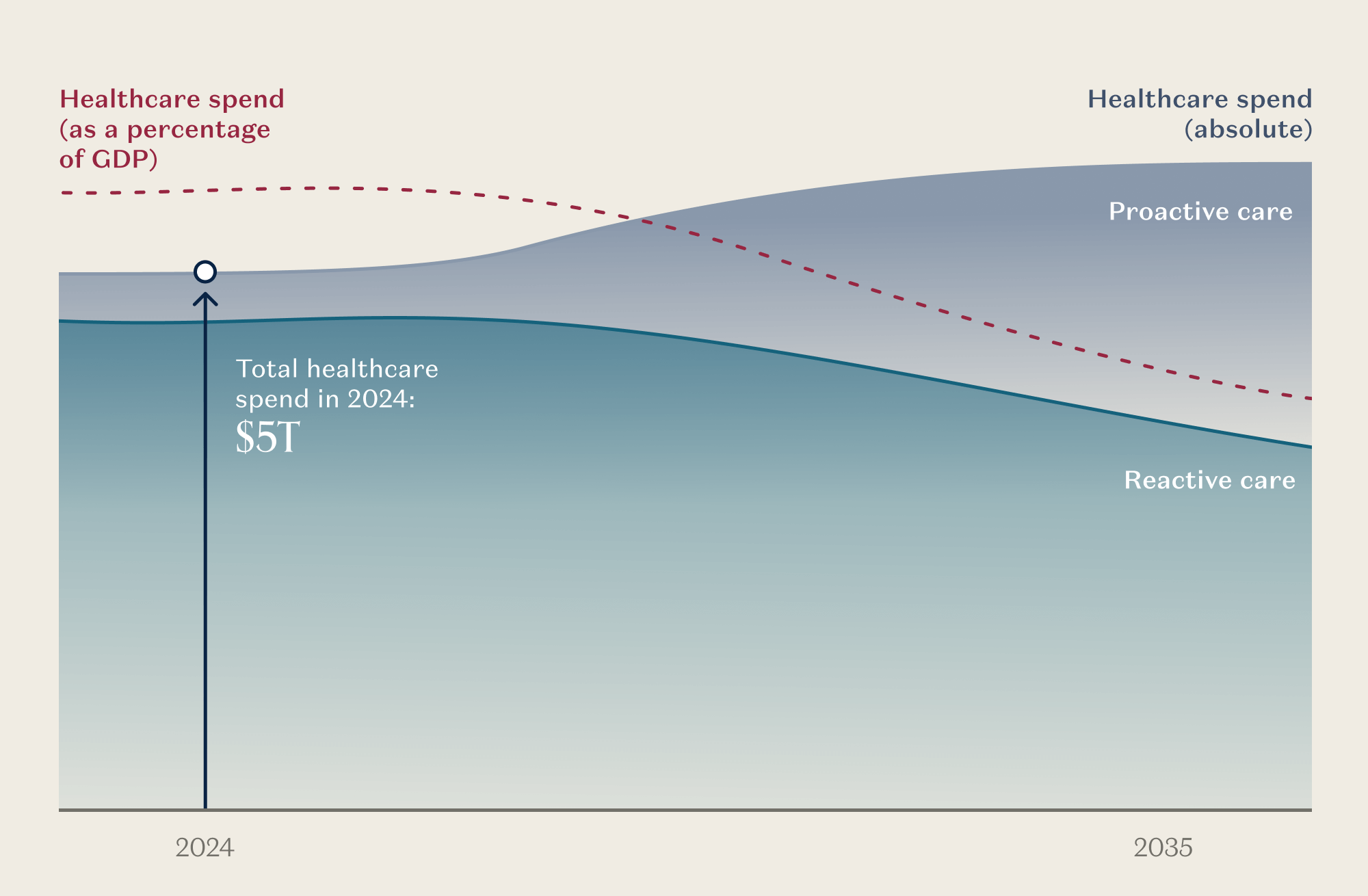 Infinite Healthcare: What’s It Worth? — graphic 4