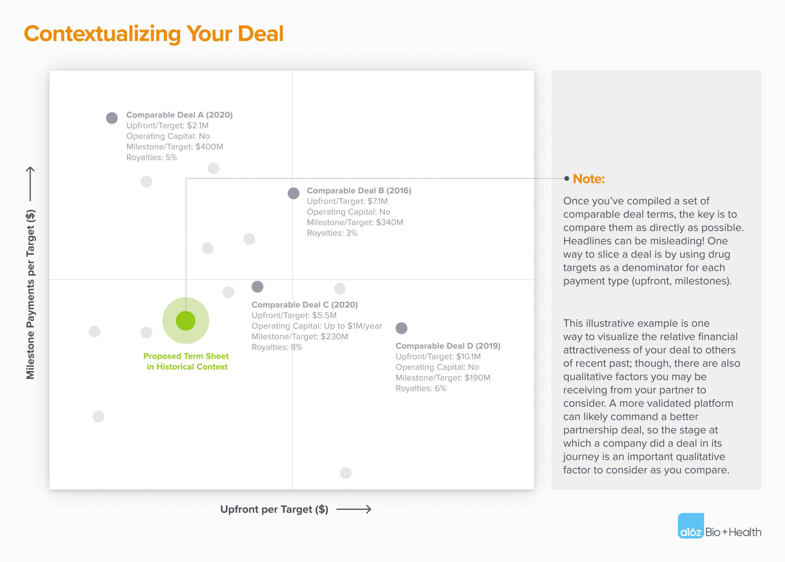 Platform-Partnership Fit: A Guide to Business Development for Bio Startups — graphic 4