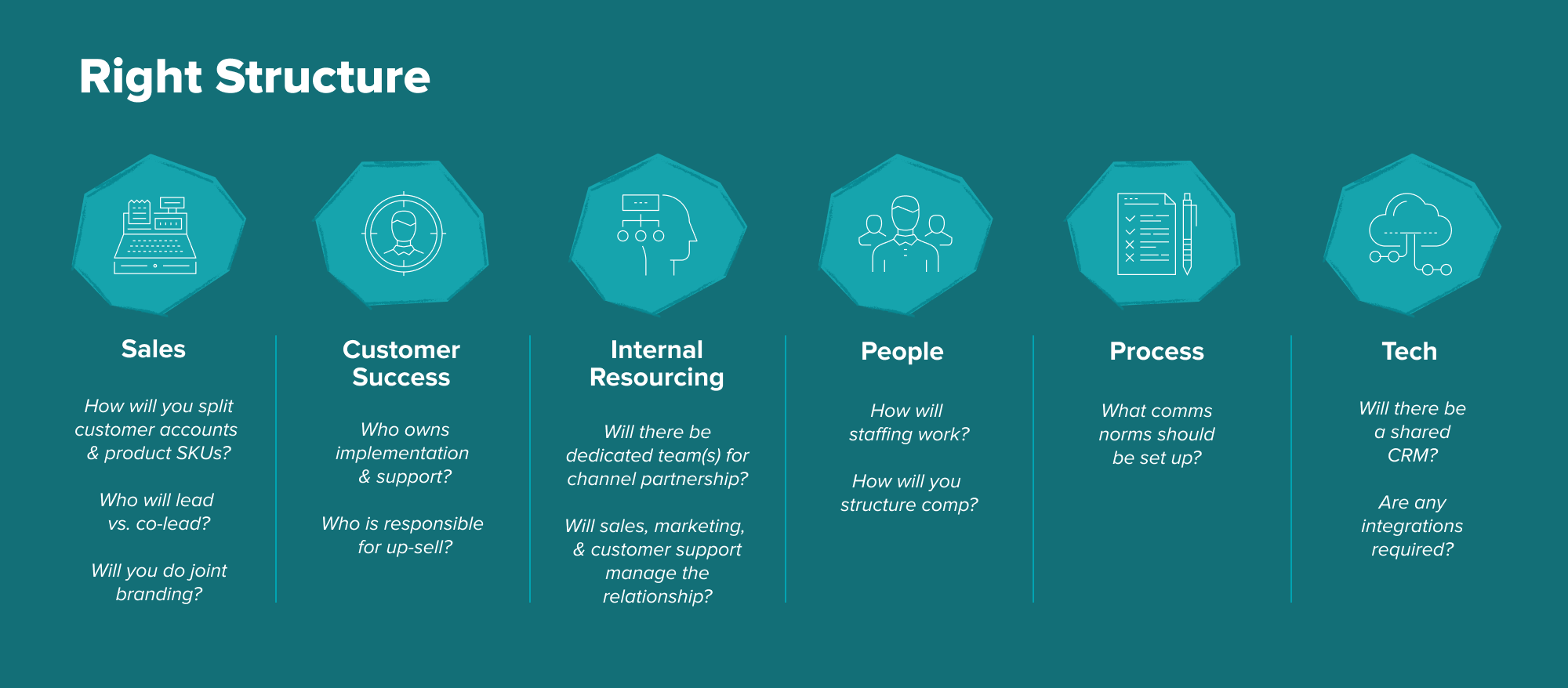 GTM Playbook: Channel Partnerships in Health Tech — graphic 11