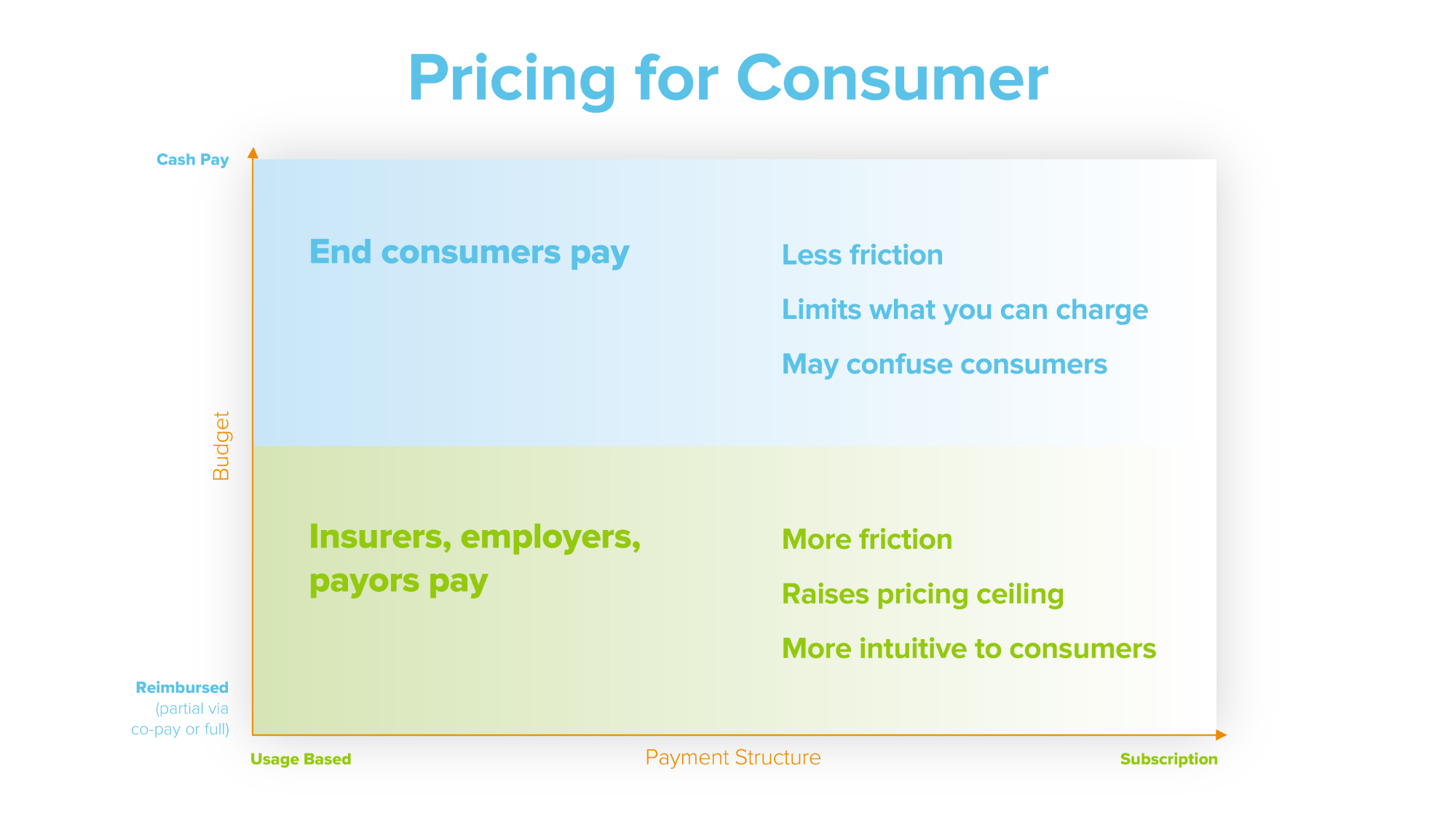 GTM Playbook: B2C2B in Health Tech — graphic 5