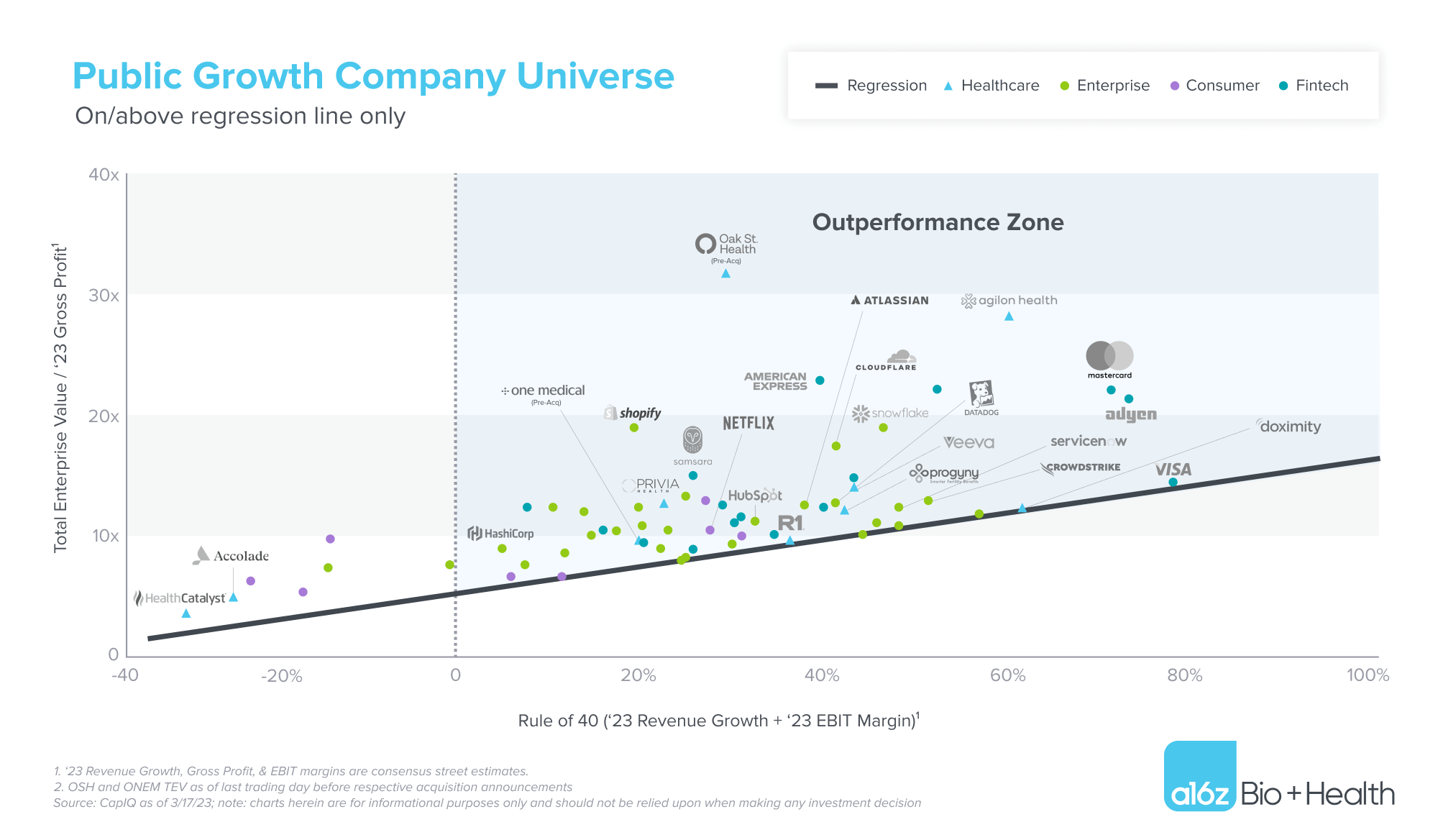 Healthtech: Show Your Magic — graphic 3