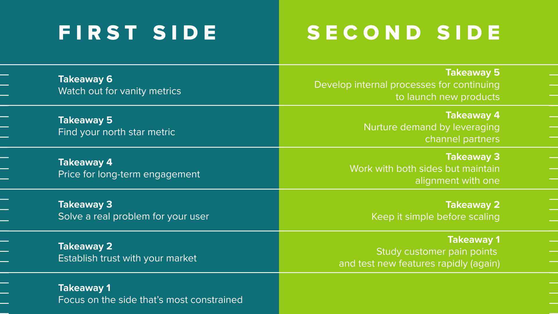 GTM Playbook: Multi-Sided Networks in Health Tech — graphic 5