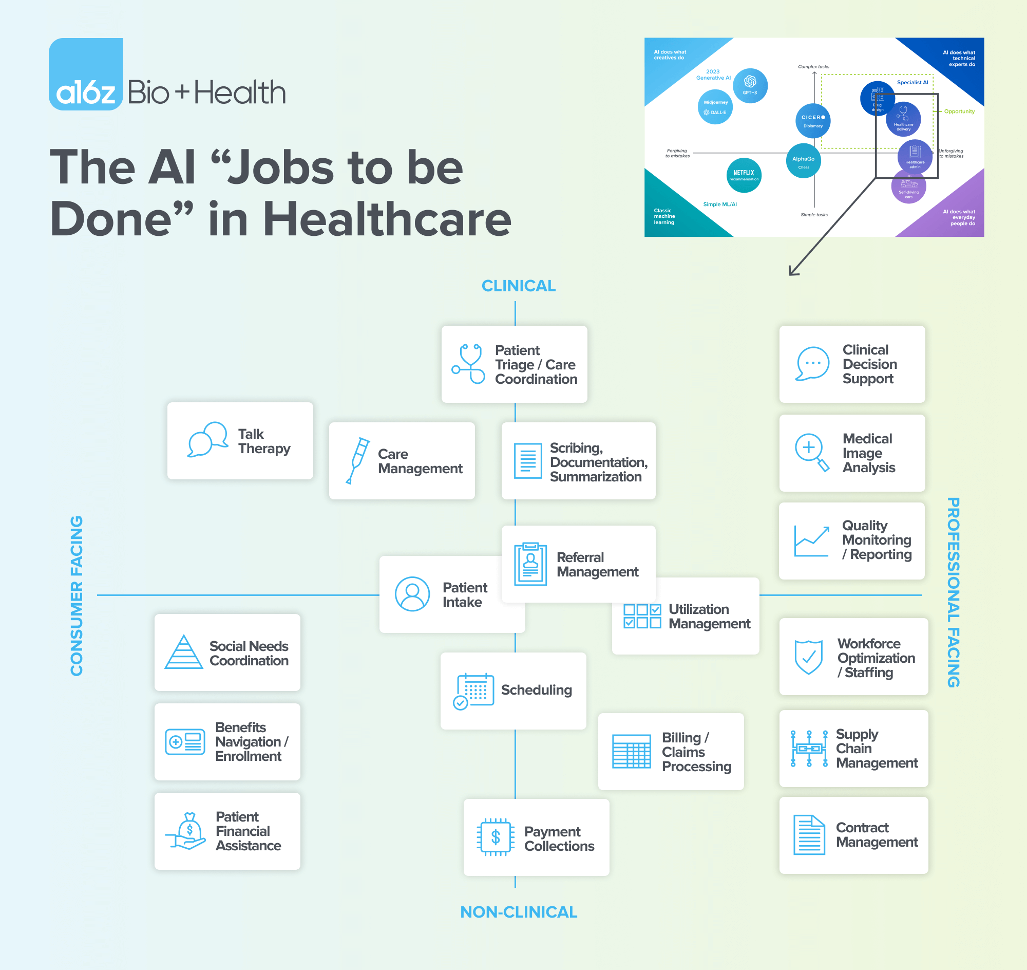 Commercializing AI in Healthcare: The Jobs To Be Done — graphic 1