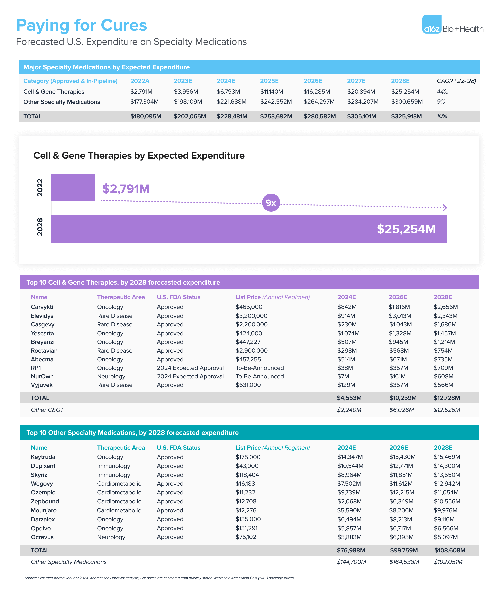 Paying for Cures — graphic 2