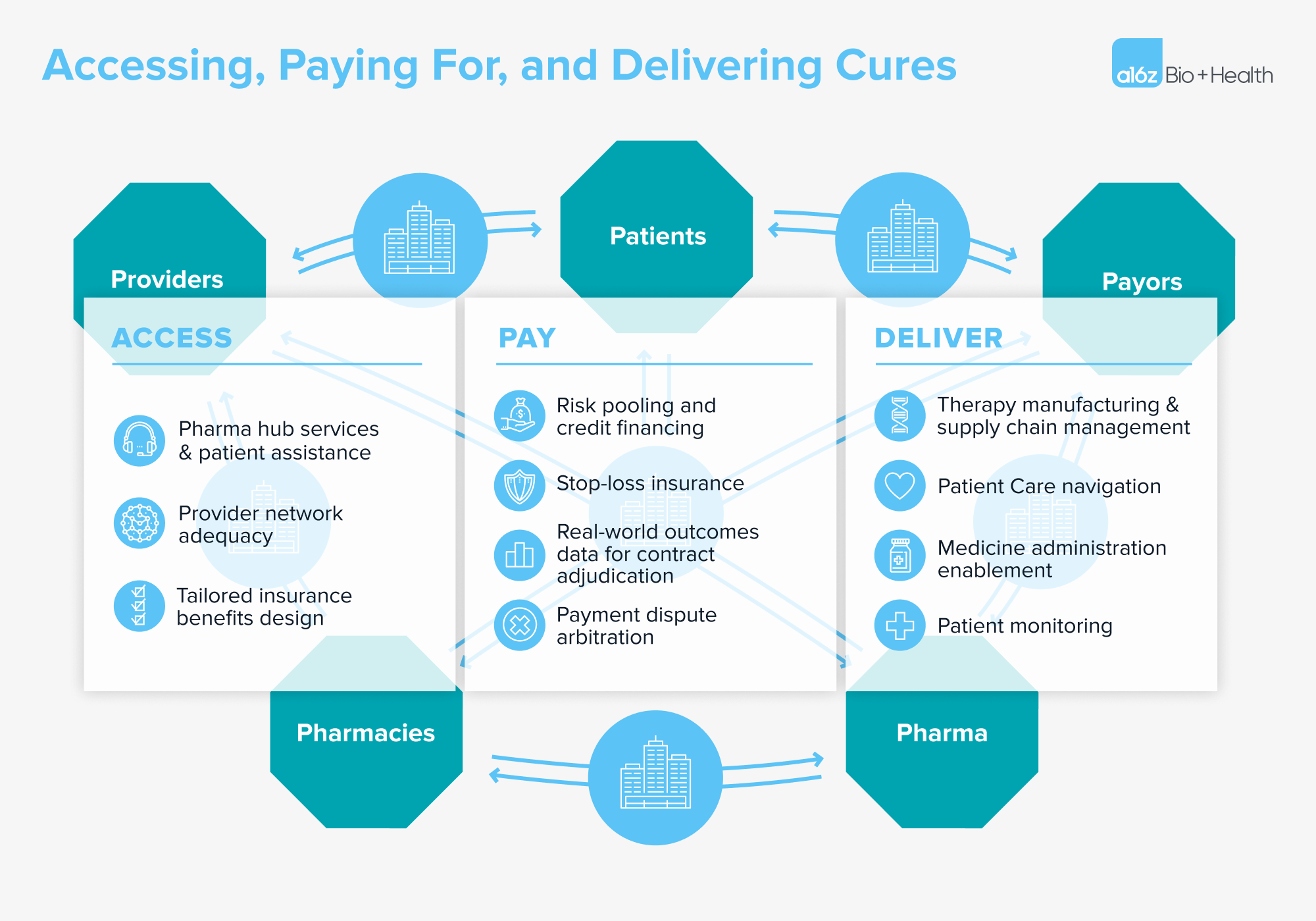 Paying for Cures — graphic 3