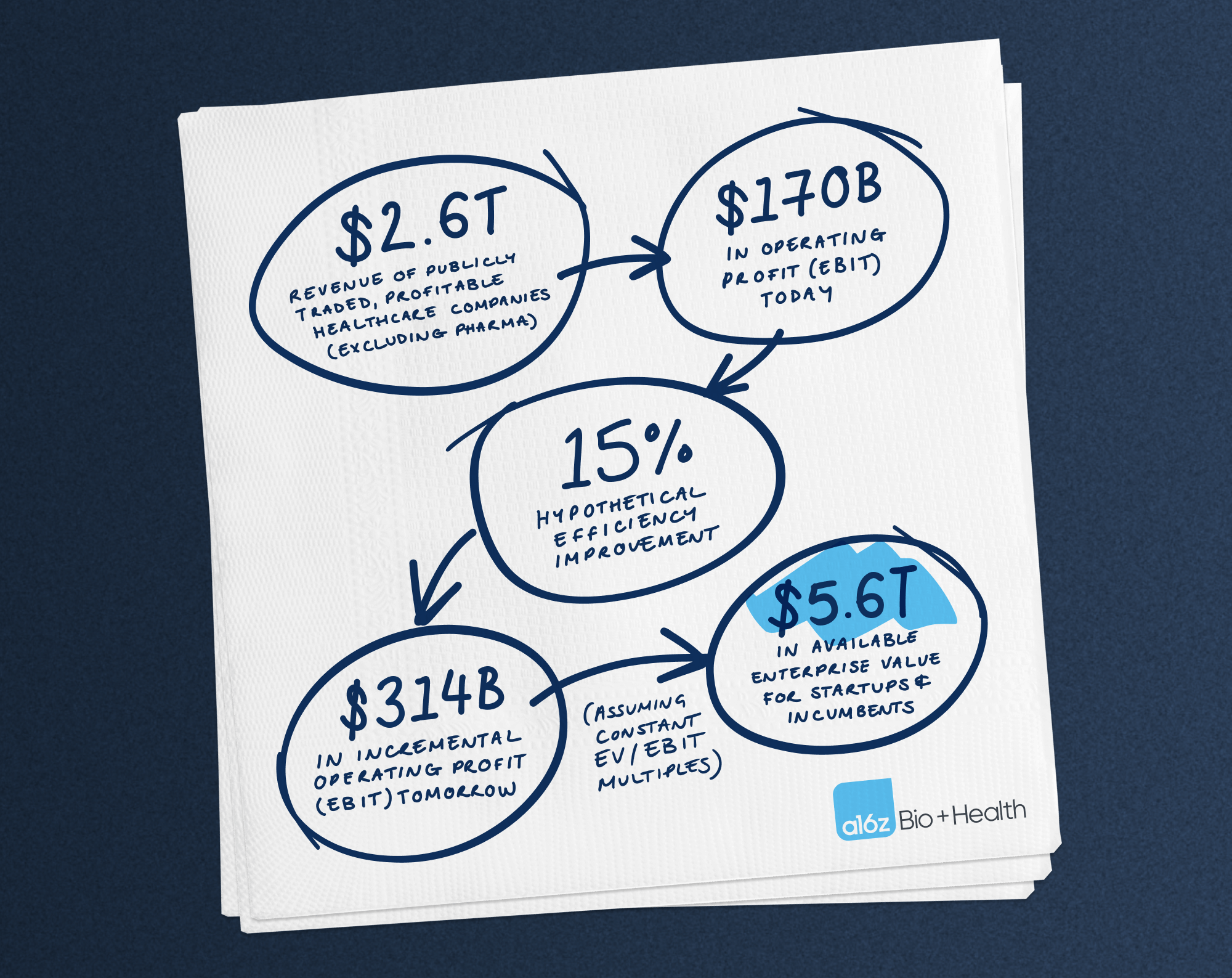 Underestimating AI in Healthcare — graphic 2