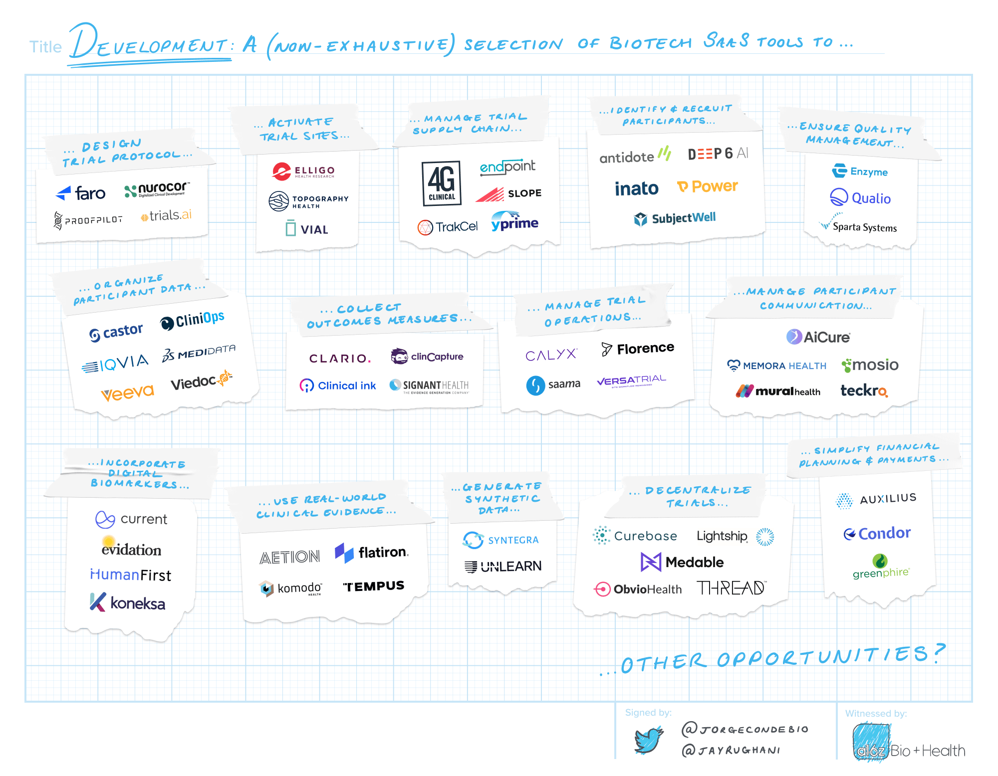 Doing More with Moore: Bio’s Tech Moment — graphic 3