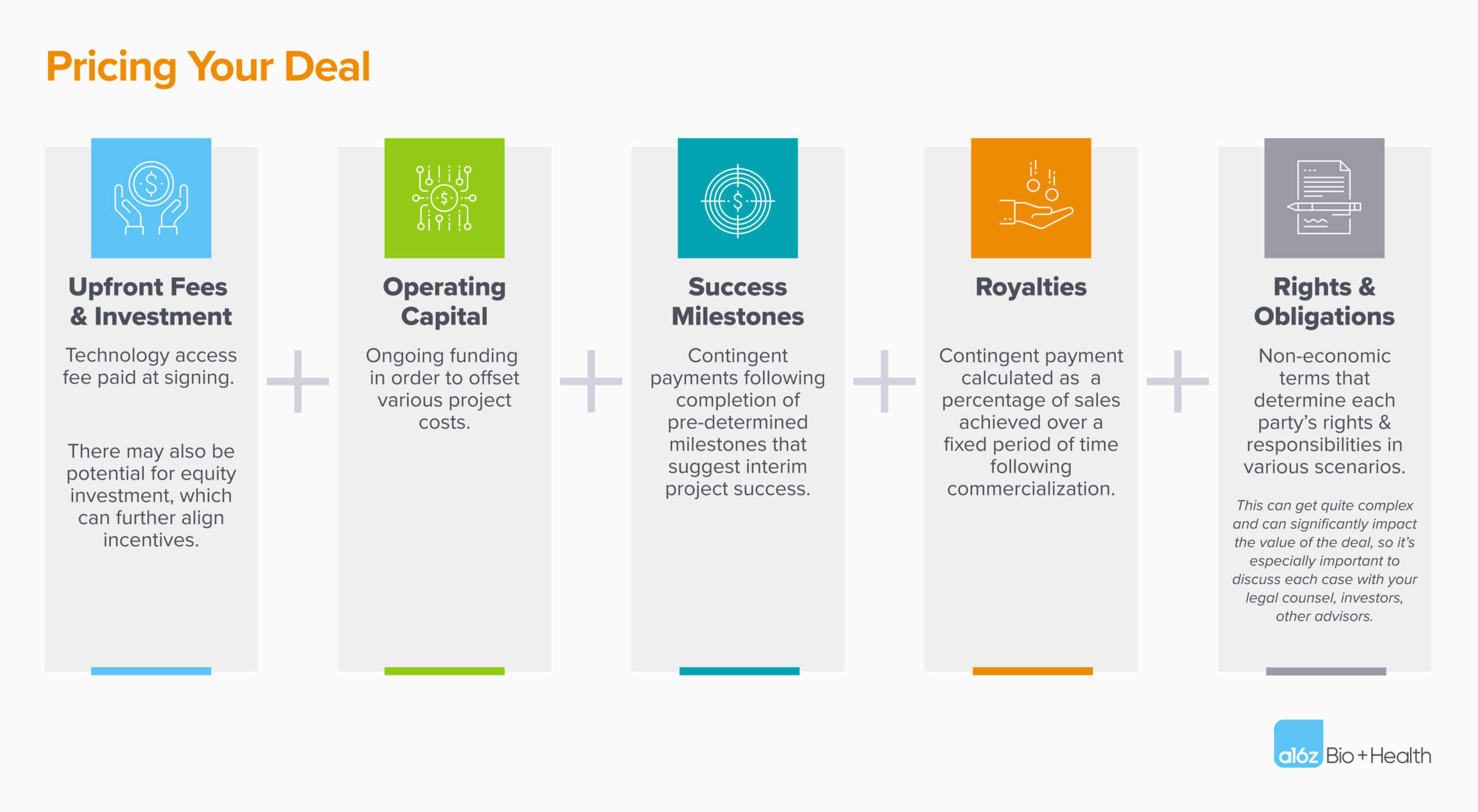 Platform-Partnership Fit: A Guide to Business Development for Bio Startups — graphic 3