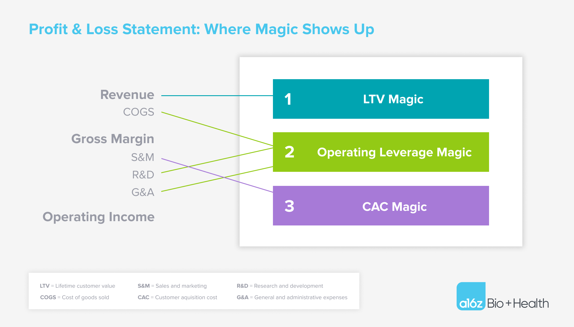 Healthtech: Show Your Magic — graphic 7