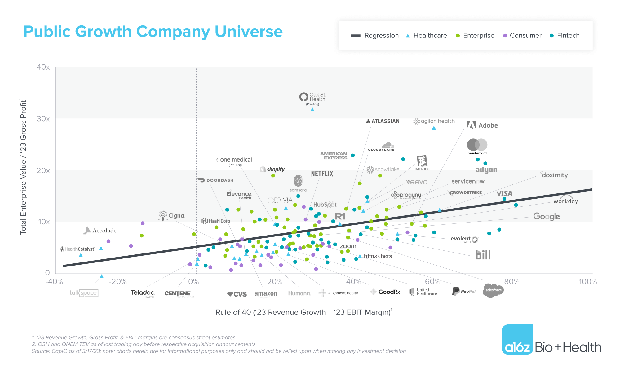 Healthtech: Show Your Magic — graphic 2