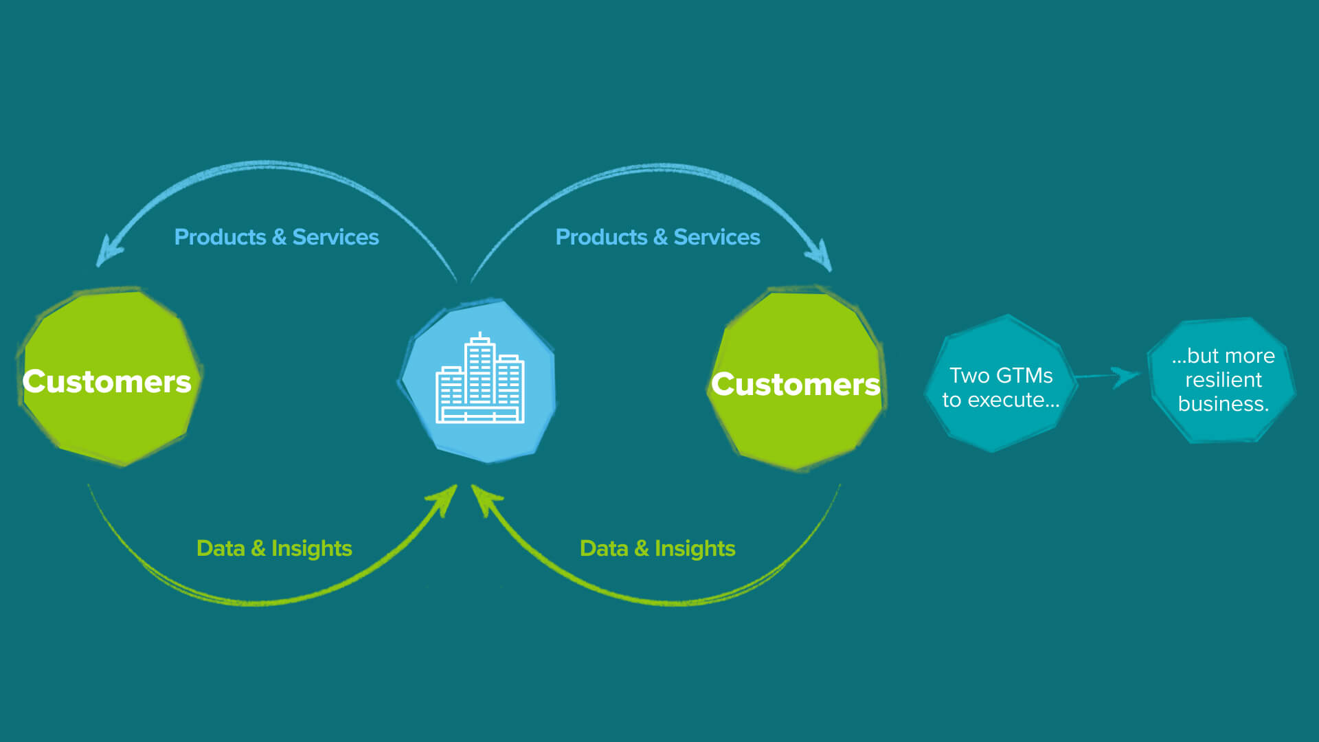 GTM Playbook: Multi-Sided Networks in Health Tech — graphic 2