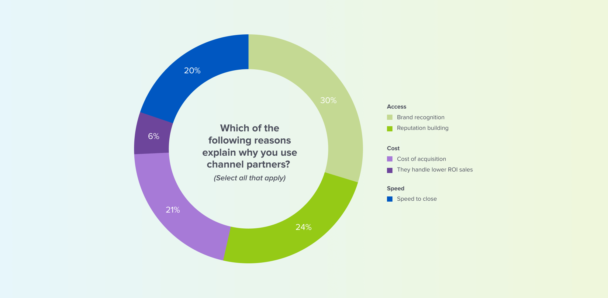 GTM Playbook: Channel Partnerships in Health Tech — graphic 5