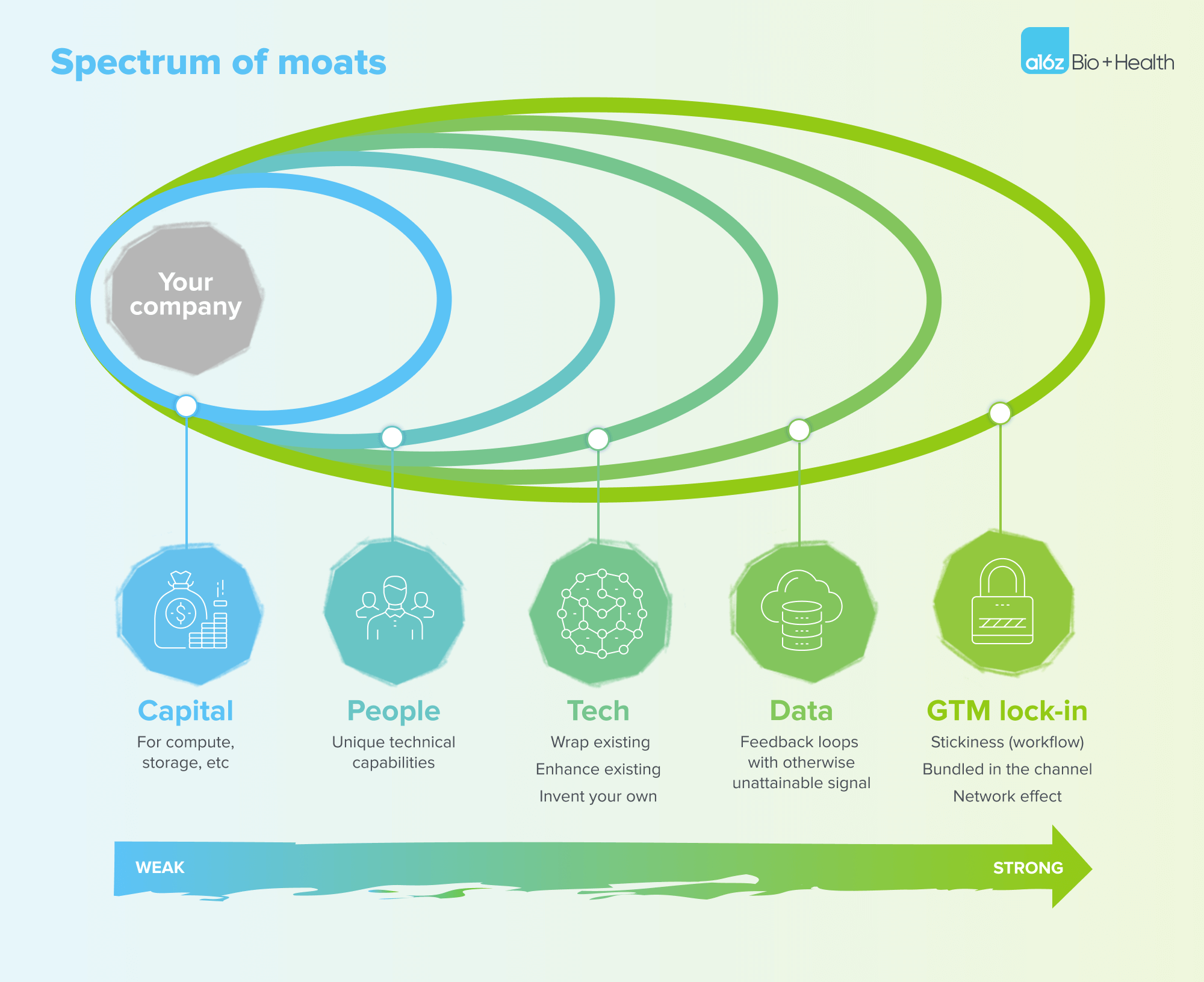 Commercializing AI in Healthcare: The Enterprise Buyer Perspective — graphic 3