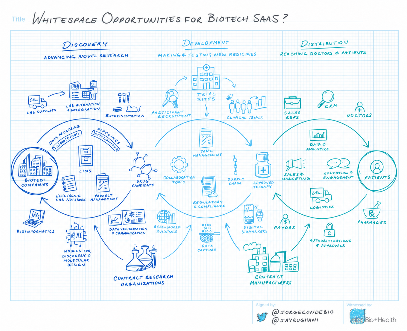 Doing More with Moore: Bio’s Tech Moment — graphic 1